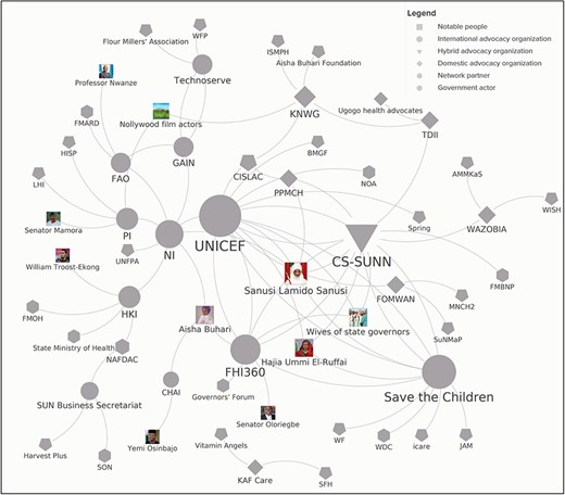Network of Advocacy Organizations