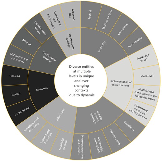 Attribute framework as reported by Baugh Littlejohns and Wilson (2019).