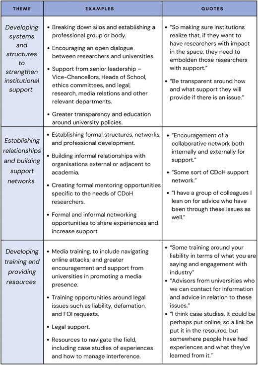 : Summary of recommendations and quotes.