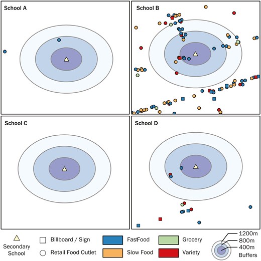 Four panels showing maps of the food information environment surrounding each school. The top left quadrant, bottom left quadrant, and bottom right quadrant shows a sparse food information environment near those schools. The top right quadrant shows a dense food information environment around School B.