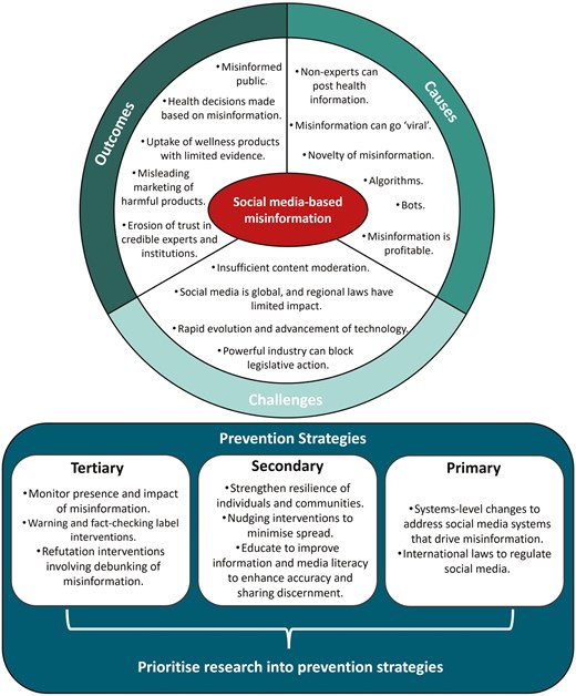 Healthcare Professional Networks