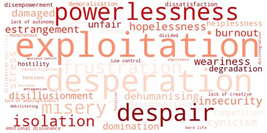 Word cloud of descriptors used in articles concerning health impact.