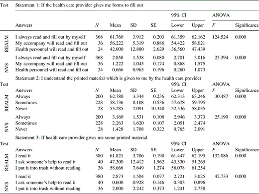 health literacy among adults a study from turkey health education