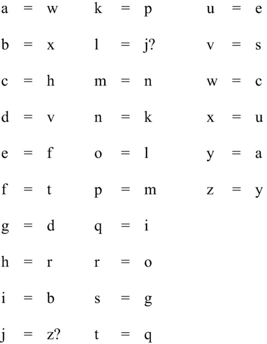 Translation of code used by Richard How II, listing letters in code first and letters of the alphabet second (Bedford, Bedfordshire Archives Service, HW88/33–53).