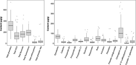 The upper and lower hinges of the boxplots correspond to the first and third quartiles, respectively