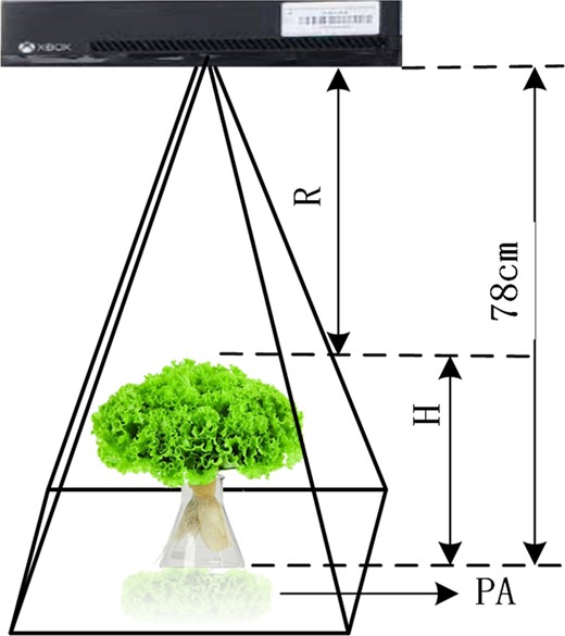 The calculations for PA and H