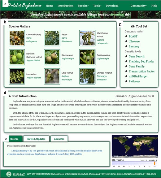 The PJU homepage contains five components: a navigation bar, b species gallery, c tool set, d brief introduction, and e news, citation and visitors track. Visitors can browse for desired information using components