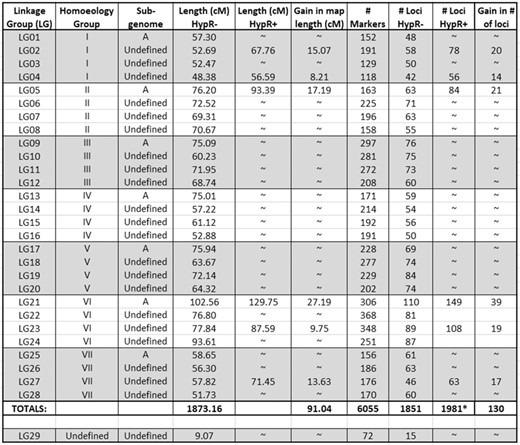 Map summary data