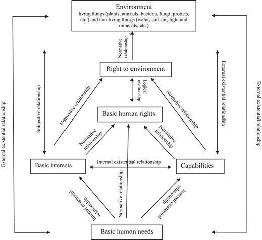 The NIC-Based Model of Right to Environment.