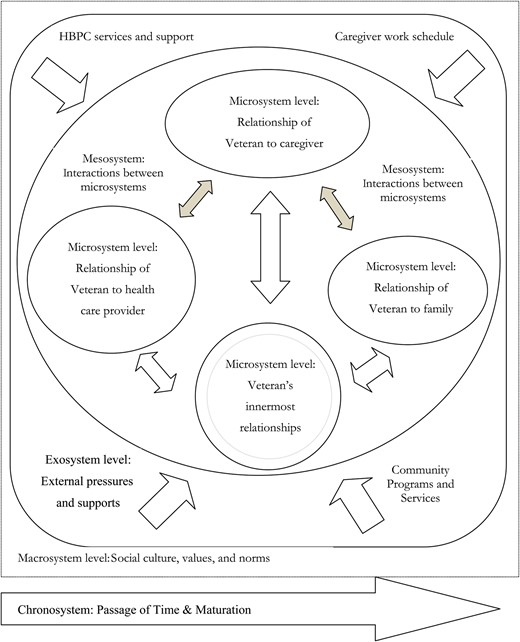 Illustration of Ecological Approach to Community Science