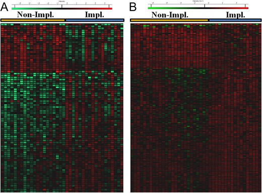 Heatmaps depicting the distribution of the significantly differential proteins (q < 0.05) in the discovery (A) and validation (B) datasets. Red color indicates high abundance and green low abundance, as stated in the legend.