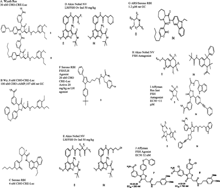 Molecular structure of a number of gonadotrophin-mimetic and orally active non-peptide molecules that are currently under investigation.