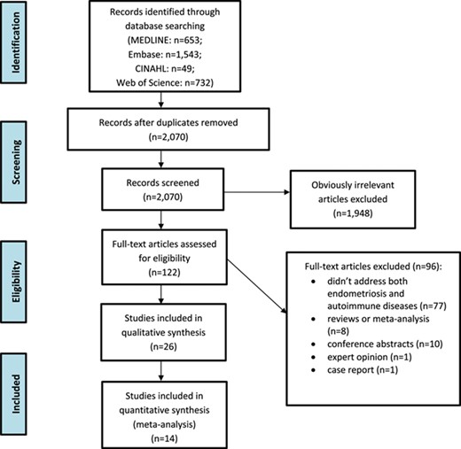 Flow chart for study inclusion and exclusion process.