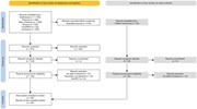 PRISMA flowchart for the selection of studies in a systematic review and ne...