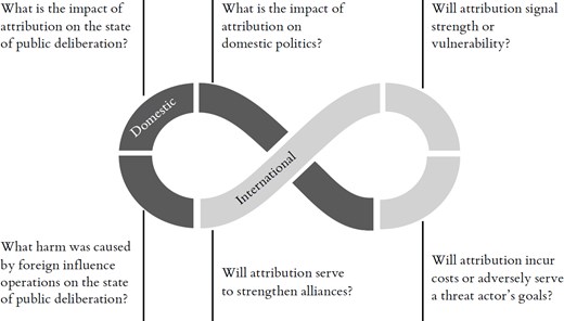 The uncertainty loop