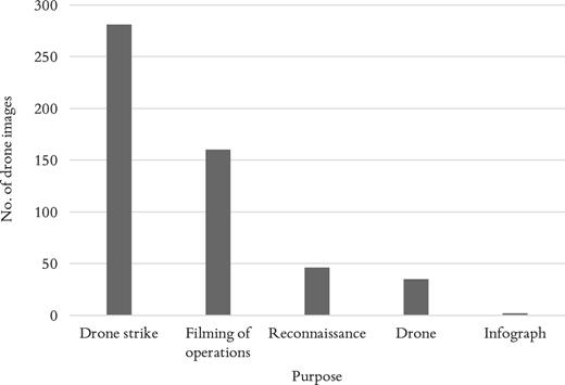 Purpose of drone identified in images