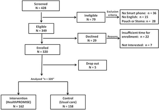 Study inclusion/exclusion criteria flowchart.