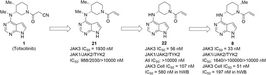Drug design and optimization efforts culminated in the discovery of a JAK3-selective irreversible inhibitor PF-06651600 (8).