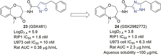Drug design and optimization efforts culminated in the discovery of a RIP1 inhibitor GSK2982772 (24).