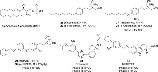 Drug candidates targeting S1P receptors for IBD therapies.