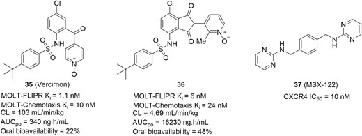 Small molecule chemokine receptor antagonists for IBD therapies.
