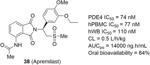 PDE4 inhibitor for potential IBD therapies.