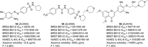 BRD4 inhibitors for potential IBD therapies.