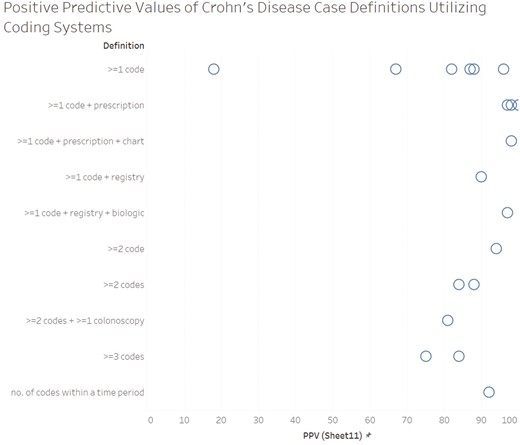 Specificity of the case definitions.