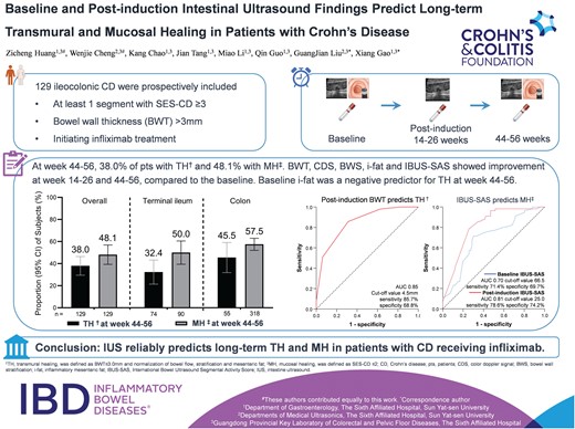 Graphical Abstract