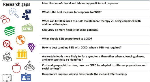 Research gaps and future opportunities for CDED.