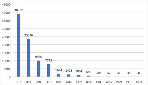 Total number of mining patent applications in selected countries (1976–2015).