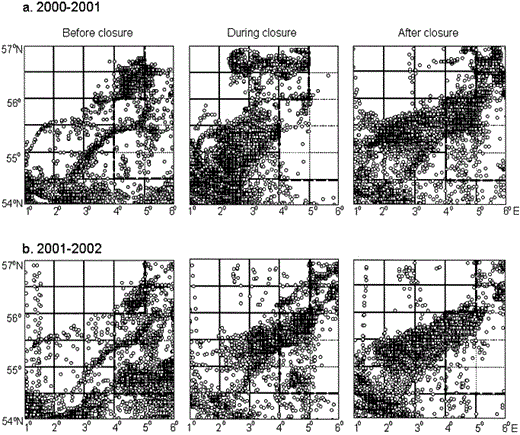 Frequency distribution of VMS records from beam trawlers by 75-day periods in (a) 2000–2001 before, during and after the cod box closure, and (b) 2001–2002 during the same periods.