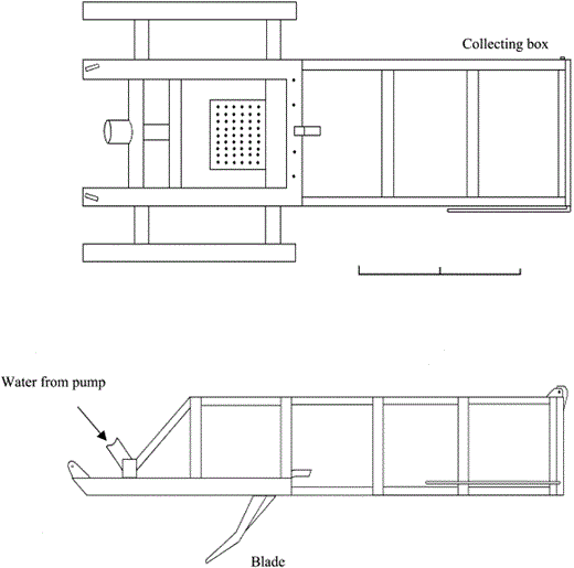 Scale drawing of the UMBSM hydraulic blade dredge in plan view (top) and side elevation (bottom). Scale bar represents 1 m. Note, the mesh (diamond-pattern, 4 cm×1.5 cm) covering the surfaces of the collecting box has been omitted for clarity.