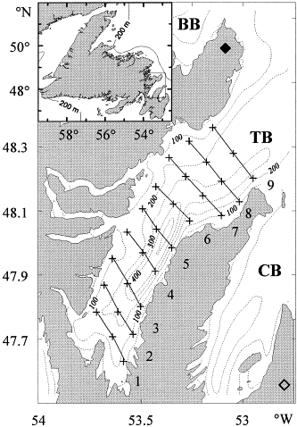 Map of the study area and the 29 sampling locations (crosses), laying on nine transects (numbers 1–9) of three to four stations (TB, Trinity Bay; CB, Conception Bay; BB, Bonavista Bay; Meteorological stations: ♢, St. John's airport; ♦, Bonavista).