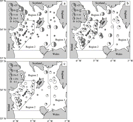 Mean catch rates (nos. per 3-mile tow) of cod during 1992–2002 groundfish surveys in spring. (a) 1-year-olds; (b) 2-year-old and older; and (c) actively spawning fish. The grey area in the pie charts represents the proportion of females.