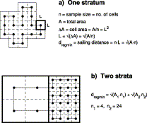 Illustration of the theoretically shortest sailing distance, dregmin, through n points at the nodes in a regular square grid: (a) one stratum and (b) two strata.