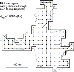 Minimum regular sailing distance, dreg, through the n=118 regular sampling sites in the Barents Sea, as found by the use of the simulated annealing procedure. Note that this minimum distance is 3.86% larger than the theoretical minimum distance . The dotted contour shows the actual sampling domain, while the solid contour shows the approximation by assigning one square cell to each regular sampling site.