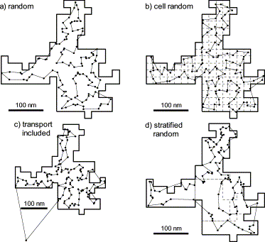 Examples of ratios between random and regular cruise tracks in the Barents Sea with n=118 sampling points. (a) Random sampling, f=drnd/dreg=0.7514, (b) one random location per unit cell, f=drnd/dreg=0.8859, (c) random sampling with transport to and from field included, f=drnd/dreg=0.7899, and (d) stratified sampling, drnd/dregmin=0.7879.