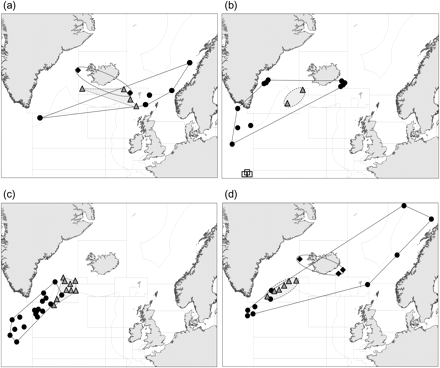 Genetically distinct clusters of S. mentella samples detected by analysis of microsatellites from the Faroese Redfish Project (Joensen, 2002; panel a), Schmidt (2005; panel b), Stefánsson et al. (2009a; panel c), and Bayesian-based cluster analysis (Stefánsson et al. 2009b; panel d). Symbols indicate sample locations by genotype: western (squares), shallow pelagic (black dots and solid-line polygons), deep pelagic (grey triangles and dashed-line polygons), and Icelandic slope (black diamonds with dotted-line polygons).