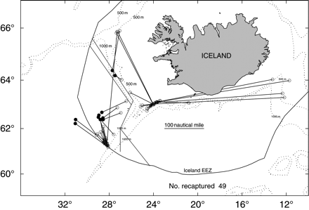 Results of tagging experiments, updated from Sigurðsson et al. (2006b). Dots indicate the tagging site, and open circles the recapture site. The line differentiating management units is also shown.