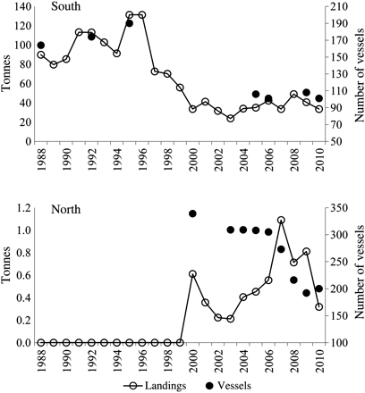 Pomatomus saltatrix annual landings during 1988–2010 and the number of vessels in the northern (fishing ports to the north of Barcelona) and the southern study area (fishing port of Sant Carles de la Ràpita; Figure 1).