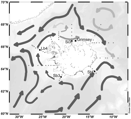 Main surface currents in the waters around Iceland, and the location of standard hydrographic stations (dots). The four stations from which summer and winter time-series are presented are indicated (large dots: Sb3, Lb4, Si3, and St4). The star shows the position of the Grimsey SST station.