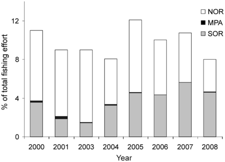 Annual percentage of the total fishing effort in the Argentine Shelf in the three zones analysed (NOR, MPA and SOR). Abbreviations as in Figure 1.