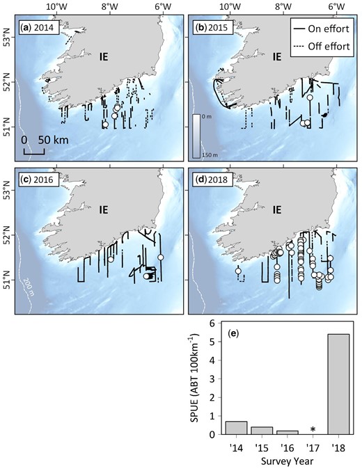Multi-annual sightings of Atlantic bluefin tuna from the Marine Institute’s Celtic Sea Herring Acoustic Survey (CSHAS) between 2014 and 2018. (a–d) Vessel tracks (where observers were on effort and Beaufort Sea States were four or less) and ABT sightings off southern Ireland, and (e) time series of ABT sightings per unit effort (SPUE) over the same period (asterisk denotes a year where data were unavailable).