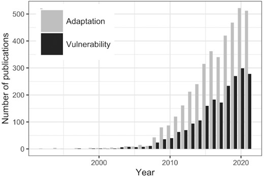The number of publications per year returned by a search of the Web of Science Core Collection for the terms “adaptation and marine and climate change” (Adaptation in the plot) and “vulnerability and marine and climate change” (Vulnerability in the plot) over the period 1992–2021, conducted on 29 November 2021 (data available in table S1 of the Supplementary Material). See also Galappaththi et al., (2021) for a meta-analytical review of publications on climate change adaptation to fisheries.