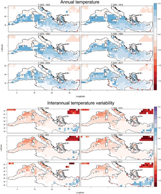 Representative temperature match estimates for a Lessepsian fish species, Alepes djedaba, across six decades. Annual temperature (AT, top) and interannual temperature variability (ITV bottom). Values from 0 to 1 indicate analogous conditions. Values <0 and >1 evidenced by vertical stripes indicate non-analogous conditions (univariate and combinatorial extrapolation, respectively). Red dots: cumulative occurrence records for each decade.