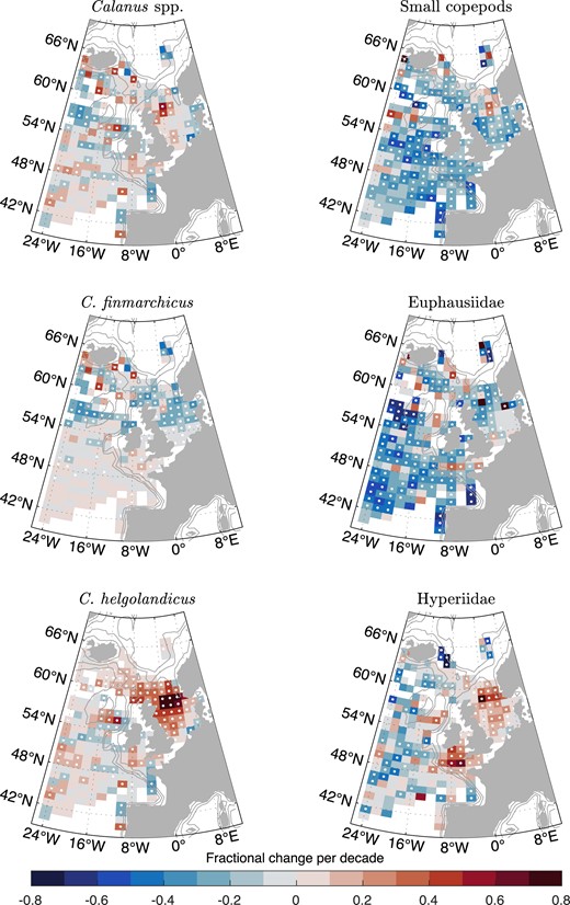 Decadal trend in zooplankton energy available to forage fish for key zooplankton groups. White dots indicate P <.05.
