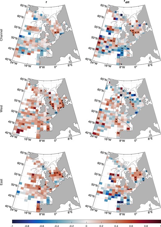 Correlation between time series (r) and detrended time series (rdiff) in annual zooplankton energy (ZEFF) and 1SW returns for each population grouping. Dots indicate P <.05. White space indicates insufficient data.