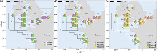 Pie charts based on admixture coefficient of individual sole as inferred by R package LEA at (a) K = 2 and (b) K = 3 using the neutral SNP dataset and (c) K = 3 using the outlier SNP dataset.