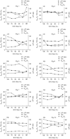 Individual patterns of near-infrared spectroscopy (NIRS) tissue oxygenation index (TOI), oxygen saturation in the superior vena cava (SsvcO2) and cerebral microdialysis lactatepyruvate ratio (LP ratio) with progressive superior vena cava (SVC) obstruction. A combined decrease in TOI and SsvcO2 along with increased LP ratio is seen in experiment nos 1 and 3 in the low flow group (LQ) and in experiment nos 7 and 8 in the high flow group (HQ). In experiment nos 1 and 8 LP ratio tended to increase when SVC blood flow was restored (RP), while the opposite was seen in experiment nos 3 and 7. No such patterns were observed in the remaining experiments.